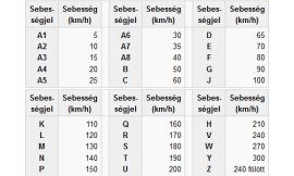 sebessegindex